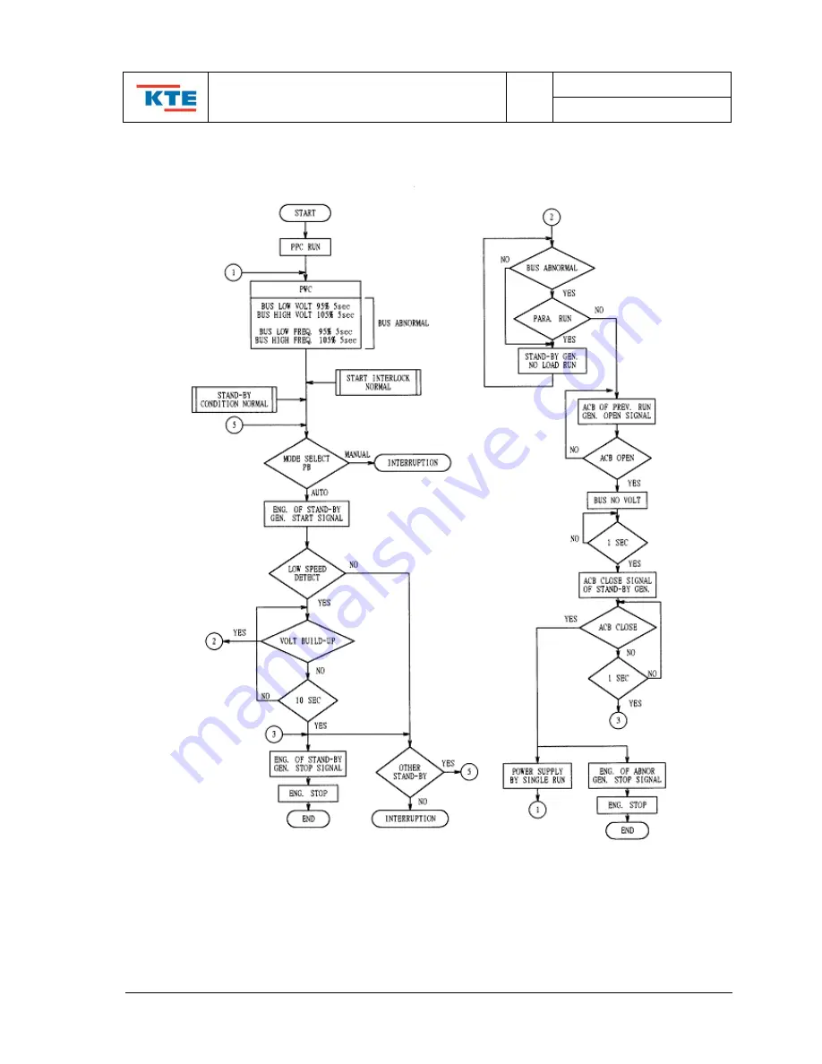 KTE KT-PPC Instruction Manual Download Page 10