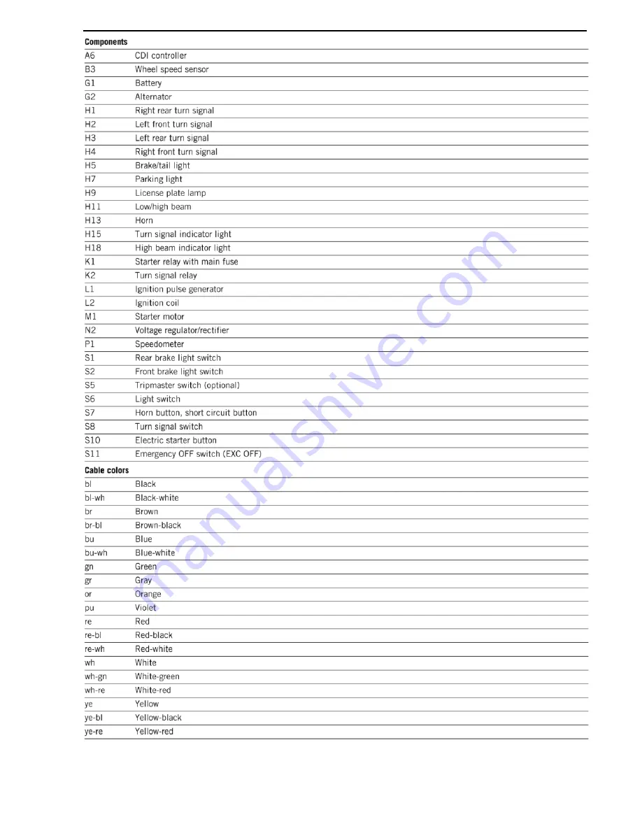 KTM 125 SX 2010 Owner'S Manual Download Page 442