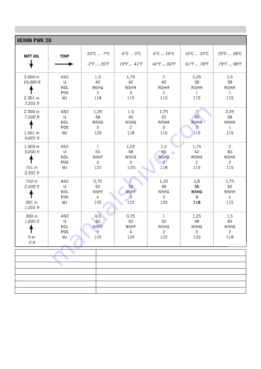 KTM 85 SX 17/14 Owner'S Manual Download Page 84