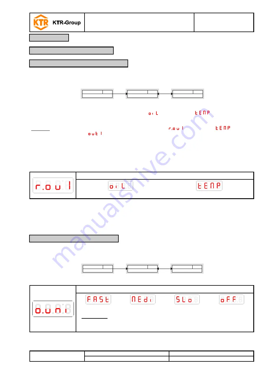 KTR-Group NVT-E Series Operating & Assembly Instructions Download Page 11