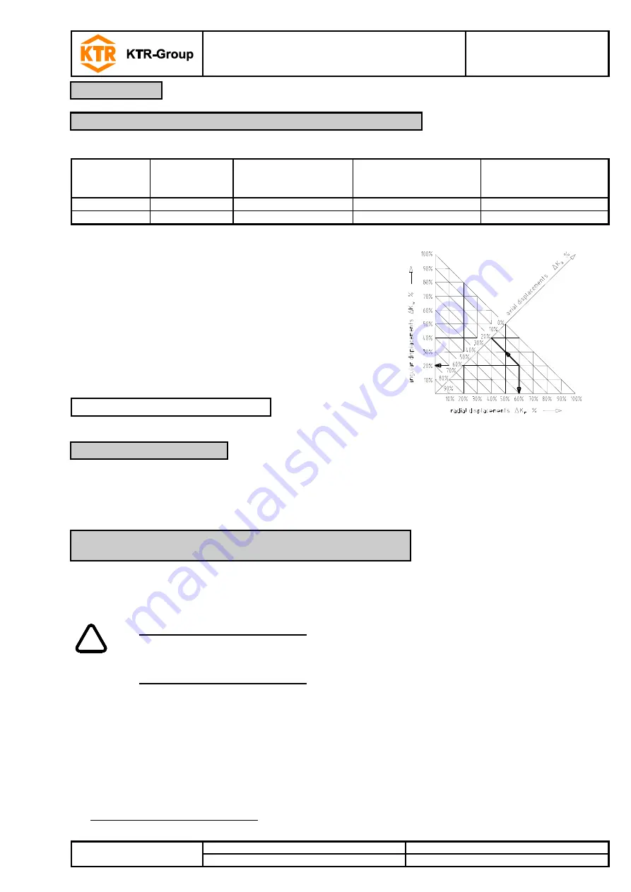 KTR DATAFLEX 110 Series Скачать руководство пользователя страница 9