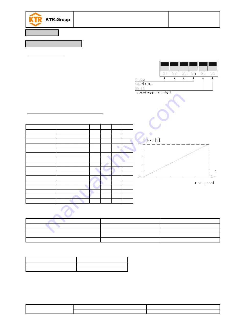 KTR DATAFLEX 110 Series Operating & Assembly Instructions Download Page 18