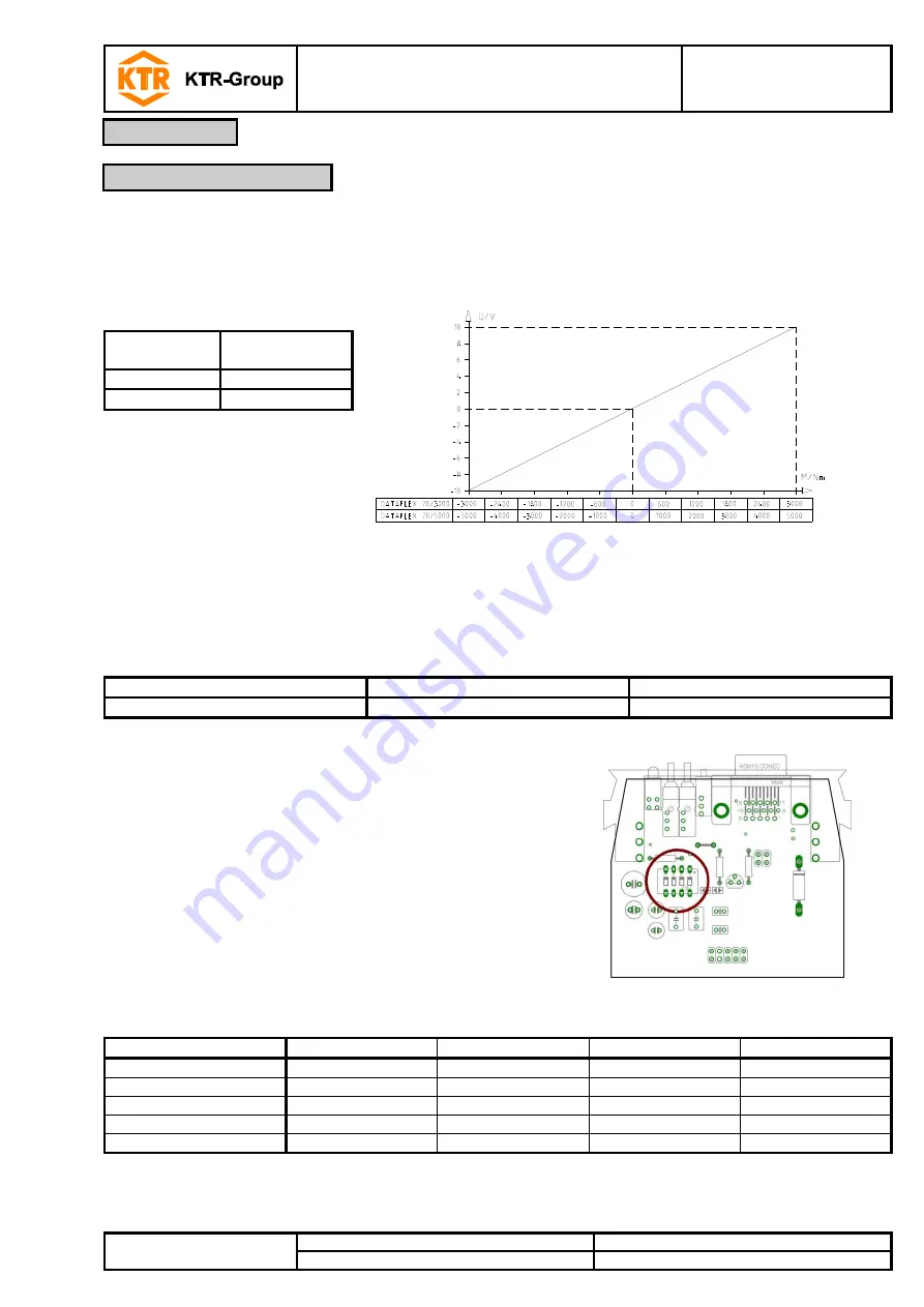 KTR DATAFLEX 70 Series Operating & Assembly Instructions Download Page 14