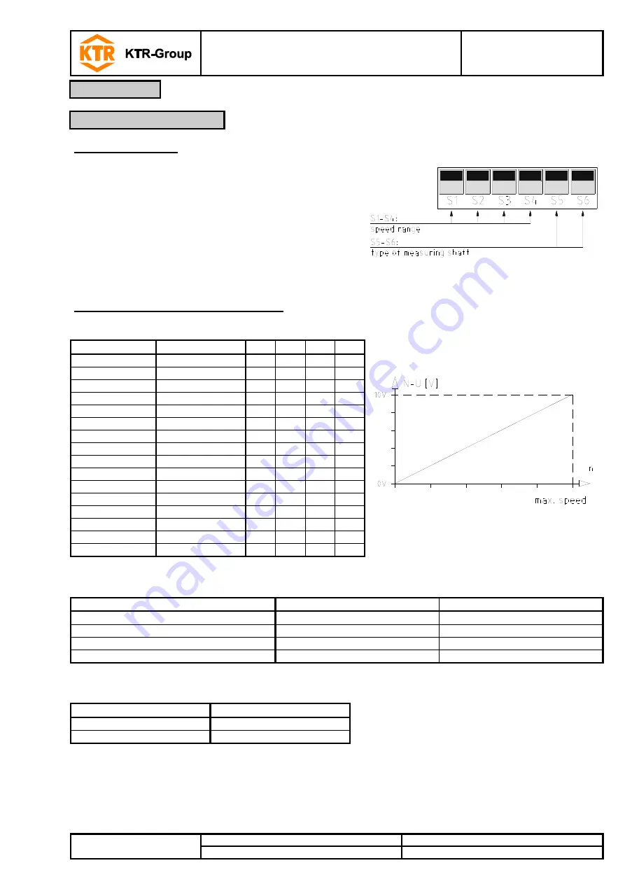 KTR DATAFLEX 70 Series Скачать руководство пользователя страница 17