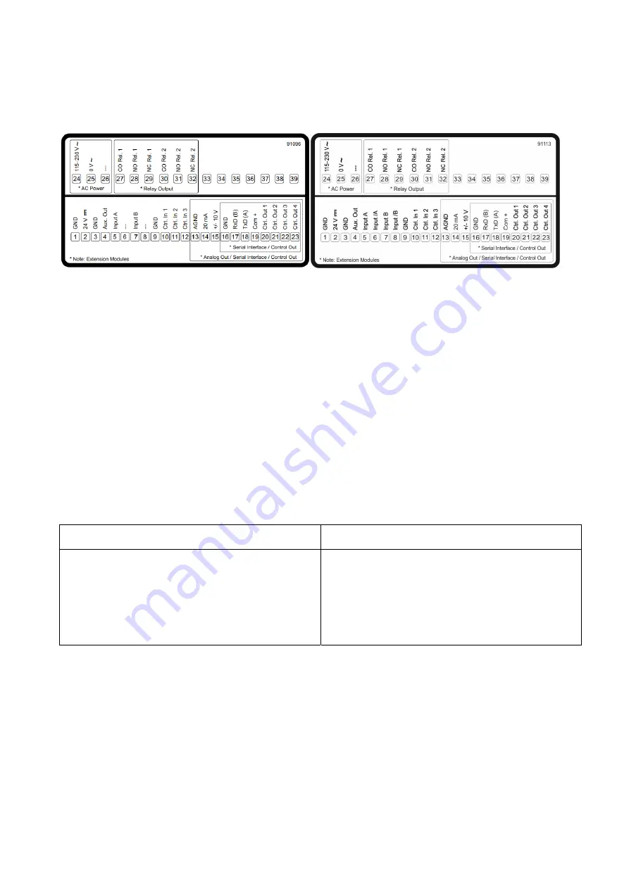 Kübler 571T Operating Manual Download Page 8