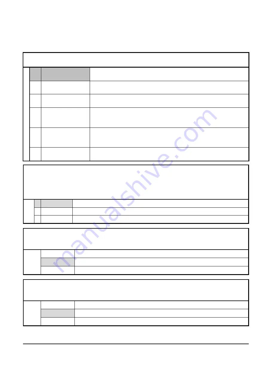 Kübler 571T Operating Manual Download Page 42