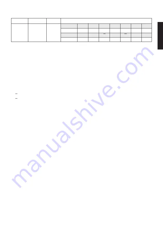 Kübler 5853SIL Operating Manual Download Page 21