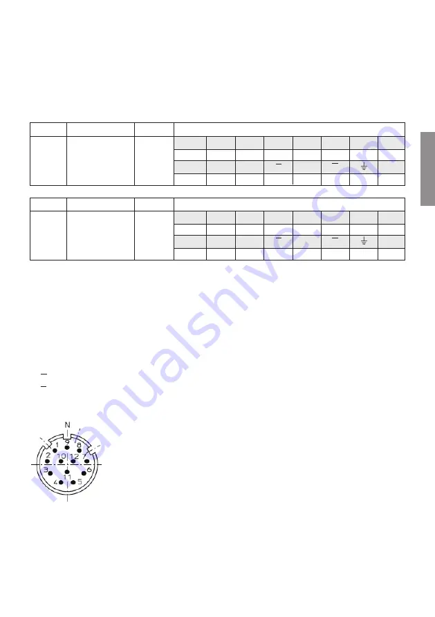 Kübler 5853SIL Operating Manual Download Page 42