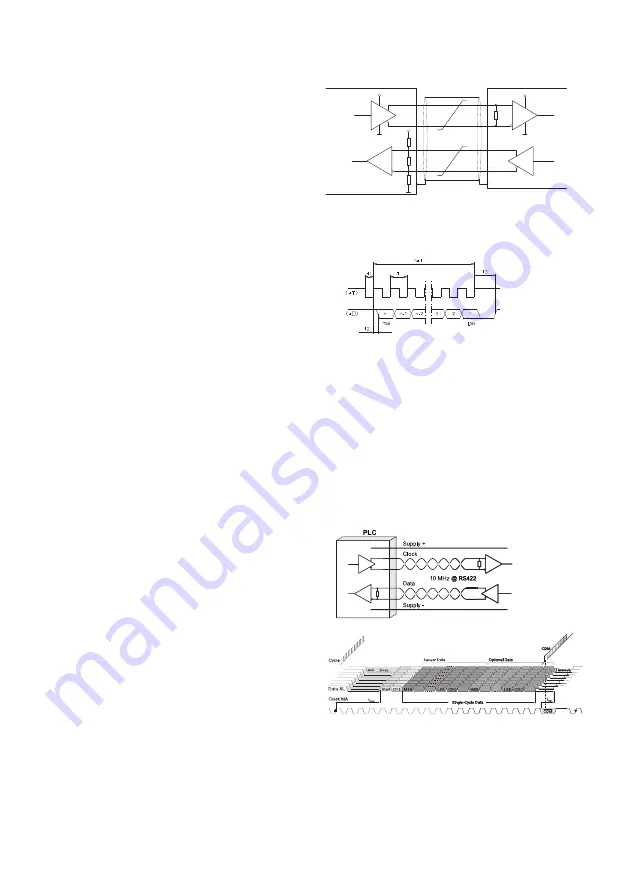 Kübler 5853SIL Operating Manual Download Page 100