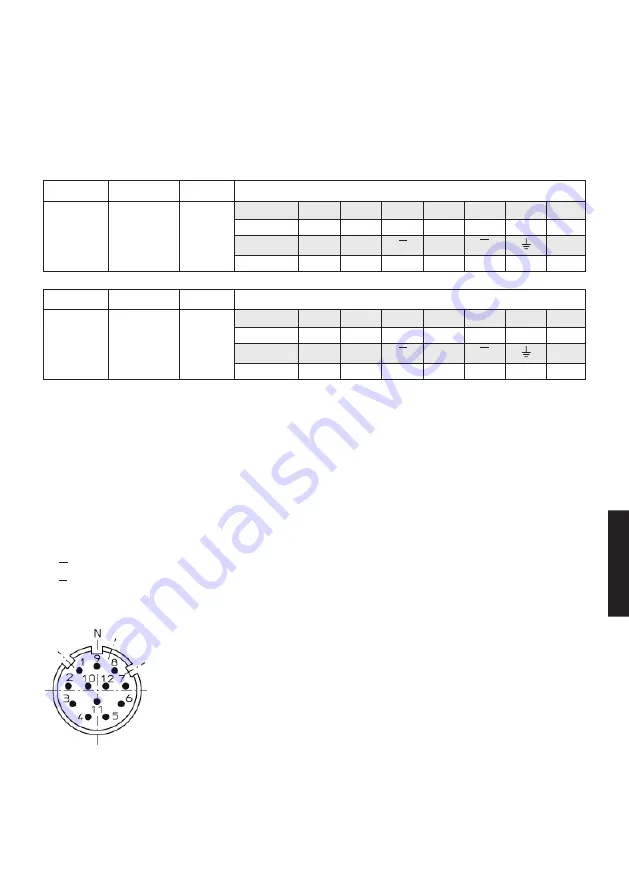 Kübler 5853SIL Operating Manual Download Page 111