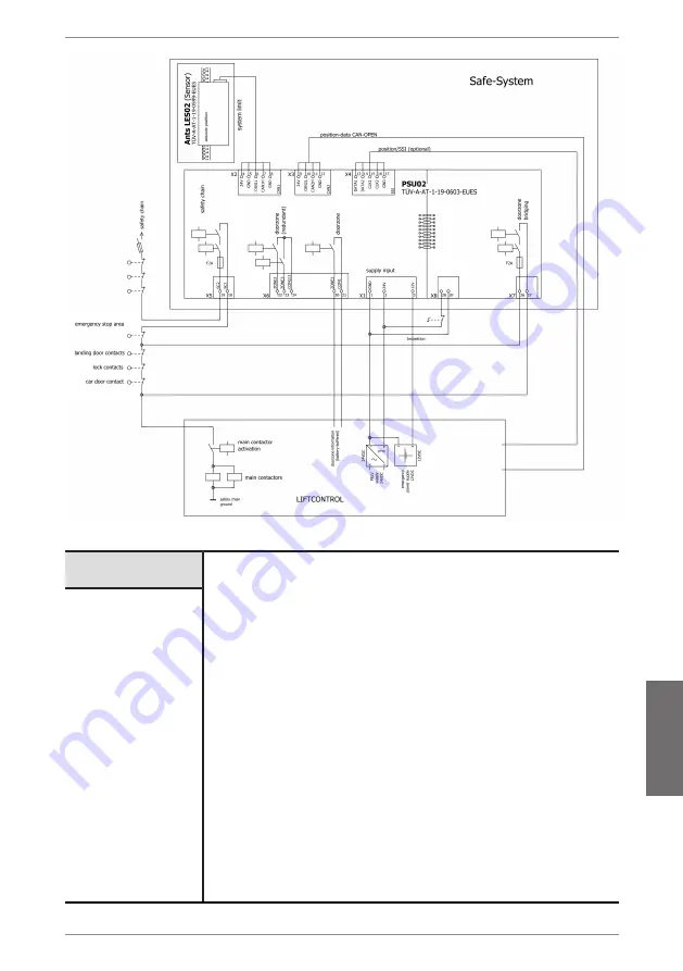 Kübler Ants LES02 Operation Manual Download Page 147