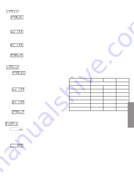 Kübler CODIX 52U Operating Instructions Manual Download Page 43