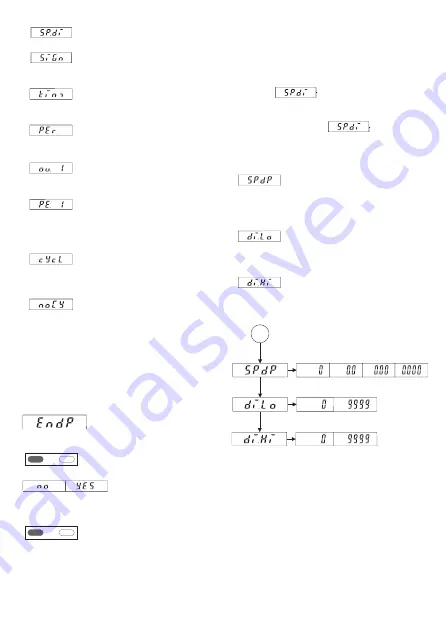 Kübler CODIX 533 Manual Download Page 21