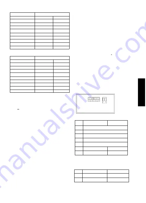 Kübler CODIX 54P Operating Instructions Manual Download Page 17