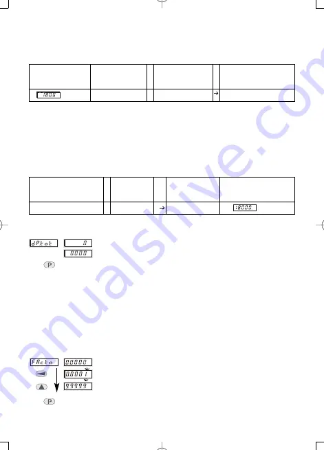 Kübler CODIX 555 Manual Download Page 20