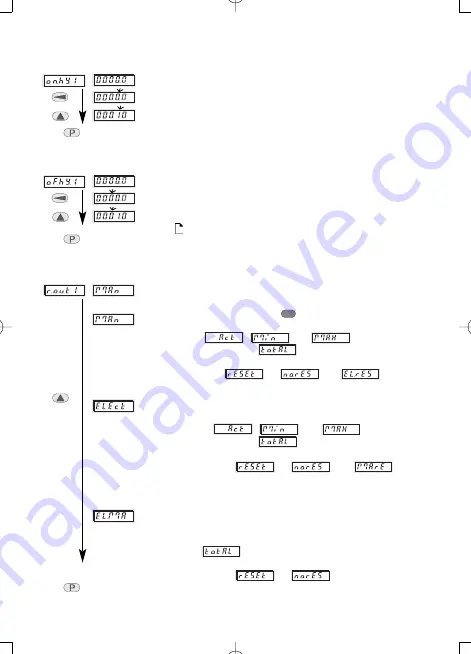 Kübler CODIX 555 Manual Download Page 24