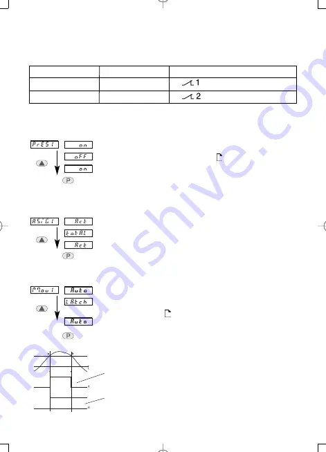 Kübler CODIX 555 Manual Download Page 52