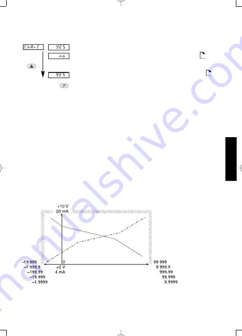 Kübler CODIX 555 Manual Download Page 75