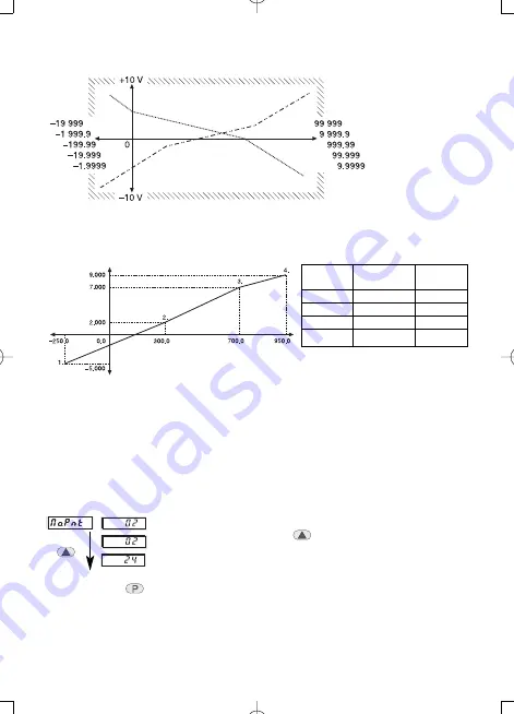 Kübler CODIX 555 Manual Download Page 76