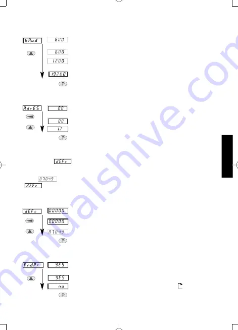 Kübler CODIX 555 Manual Download Page 89