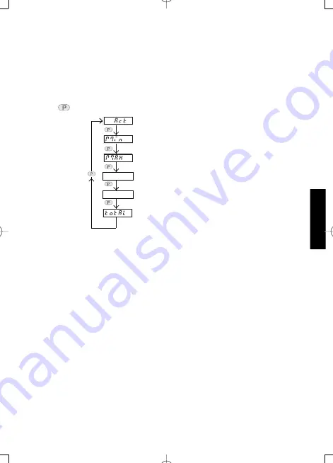 Kübler CODIX 555 Manual Download Page 91