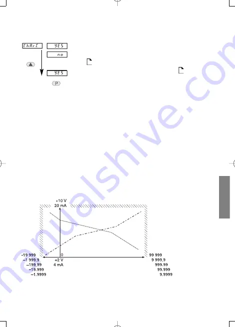 Kübler CODIX 555 Manual Download Page 105