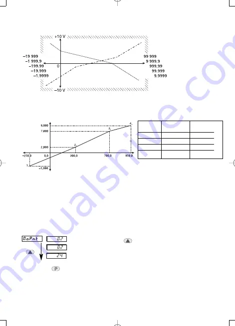 Kübler CODIX 555 Manual Download Page 106