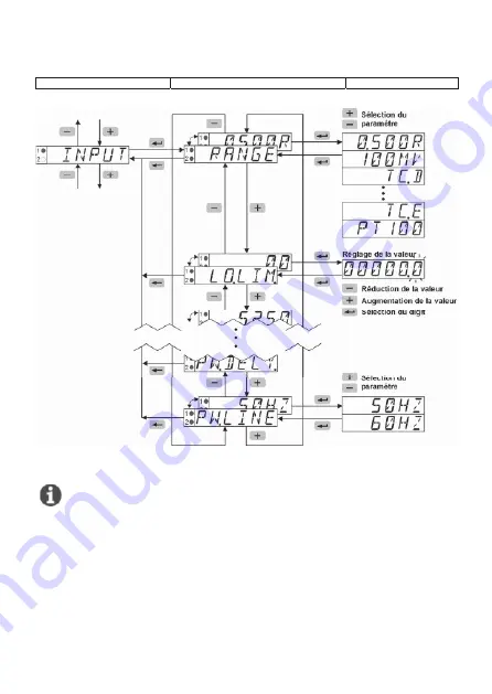 Kübler CODIX 564 Скачать руководство пользователя страница 52