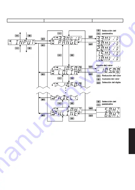 Kübler CODIX 566 Скачать руководство пользователя страница 97