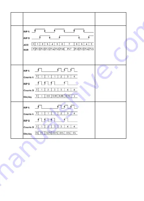 Kübler CODIX 924-4 Manual Download Page 126