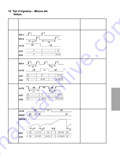 Kübler CODIX 924-6 Manual Download Page 101