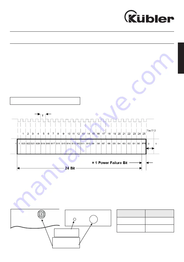 Kübler Limes BA5 Manual Download Page 57