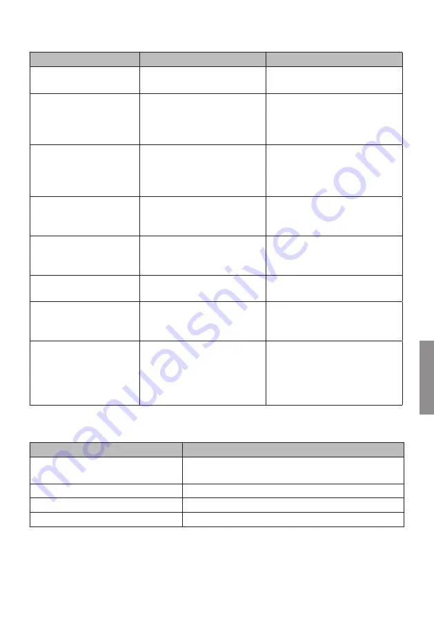 Kübler PSU01 Operating Manual Download Page 115