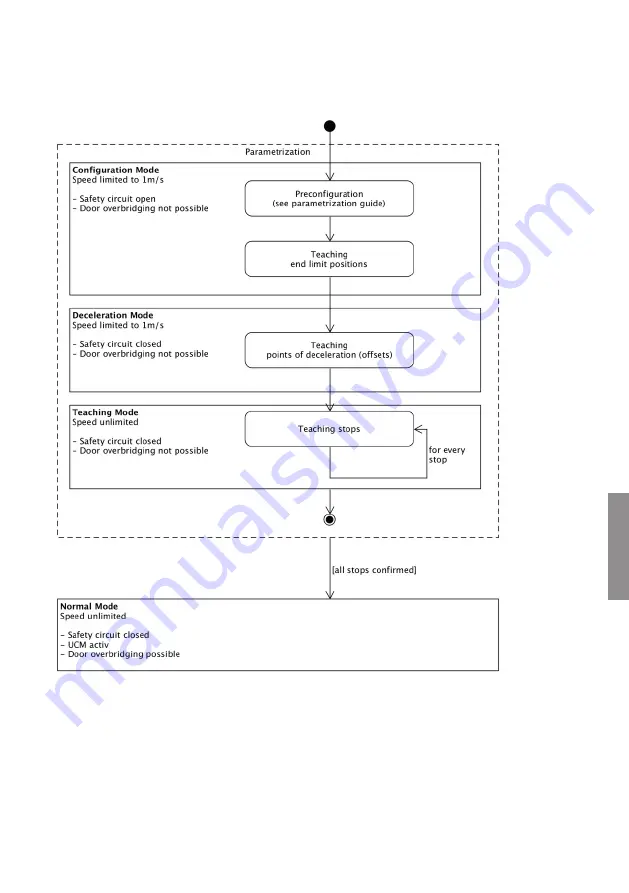 Kübler PSU01 Operating Manual Download Page 123