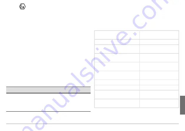 Kübler Sendix 58 FS2 Series Operation Manual Download Page 137