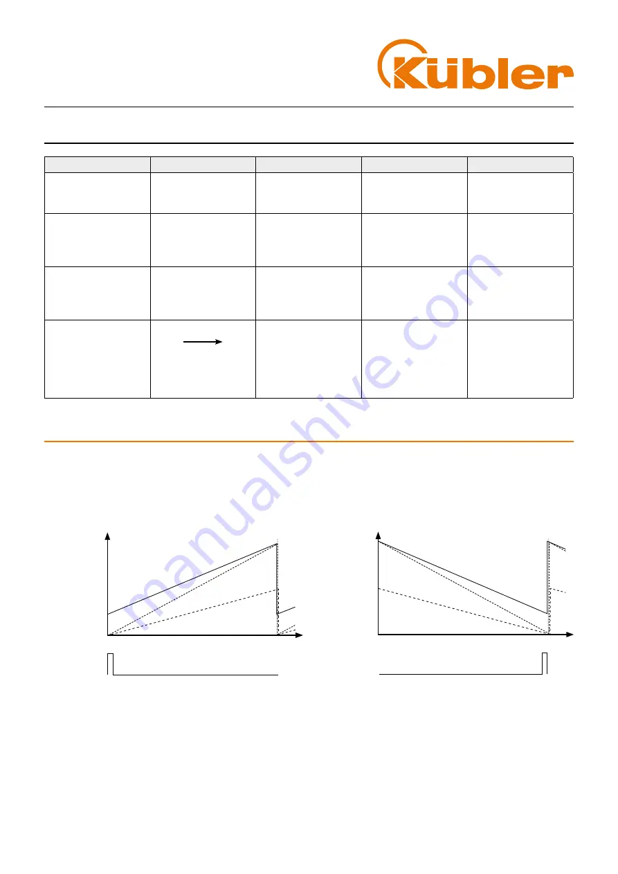 Kübler Sendix M3661 Manual Download Page 8