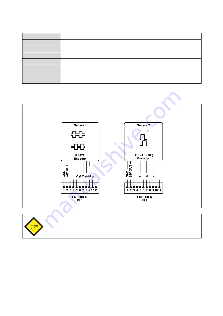 Kübler SMC1.3 Safety Manual Download Page 32