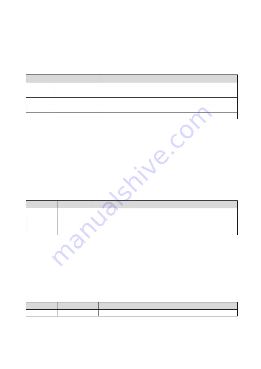 Kübler SMC1.3 Safety Manual Download Page 57