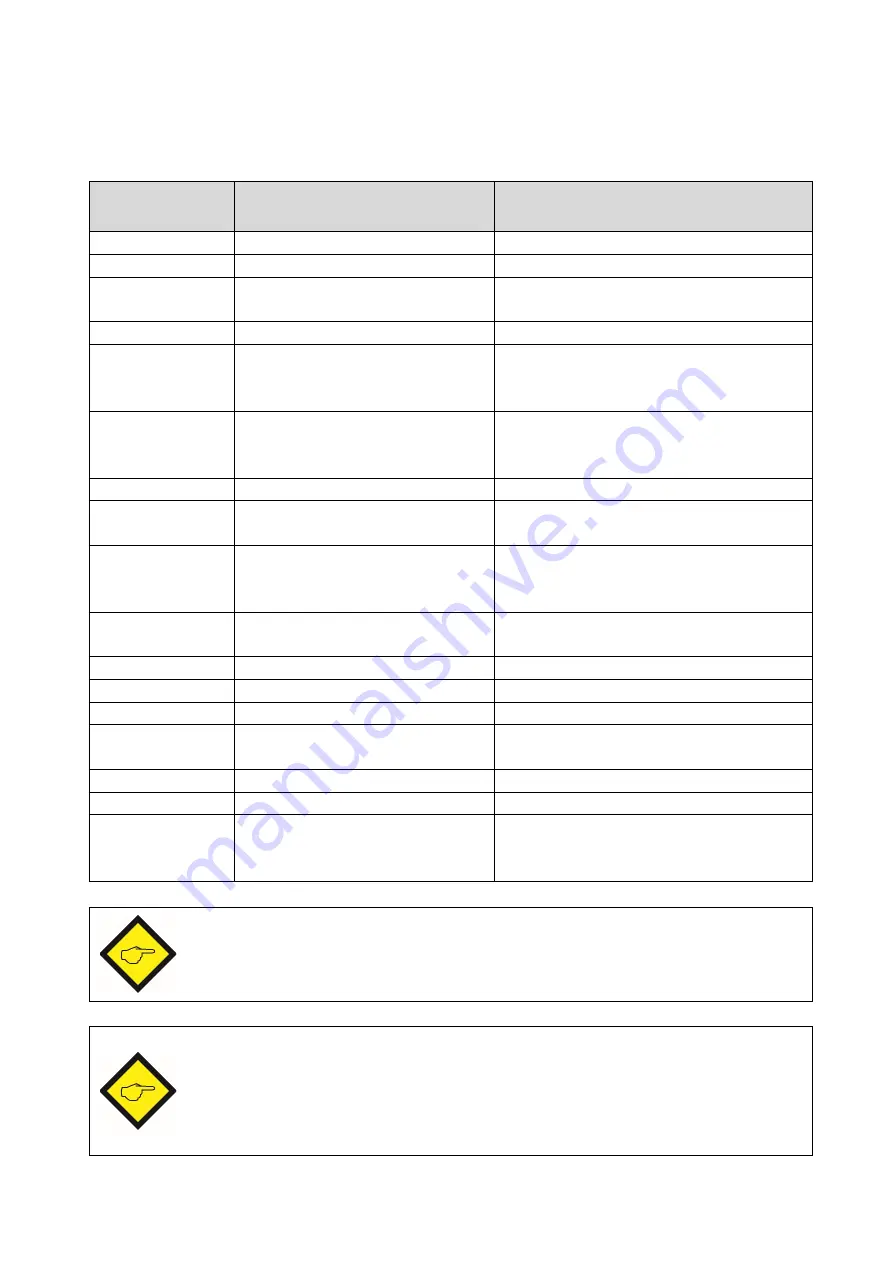 Kübler SMC1.3 Safety Manual Download Page 61