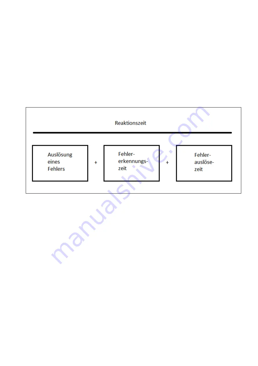 Kübler SMC1.3 Safety Manual Download Page 64