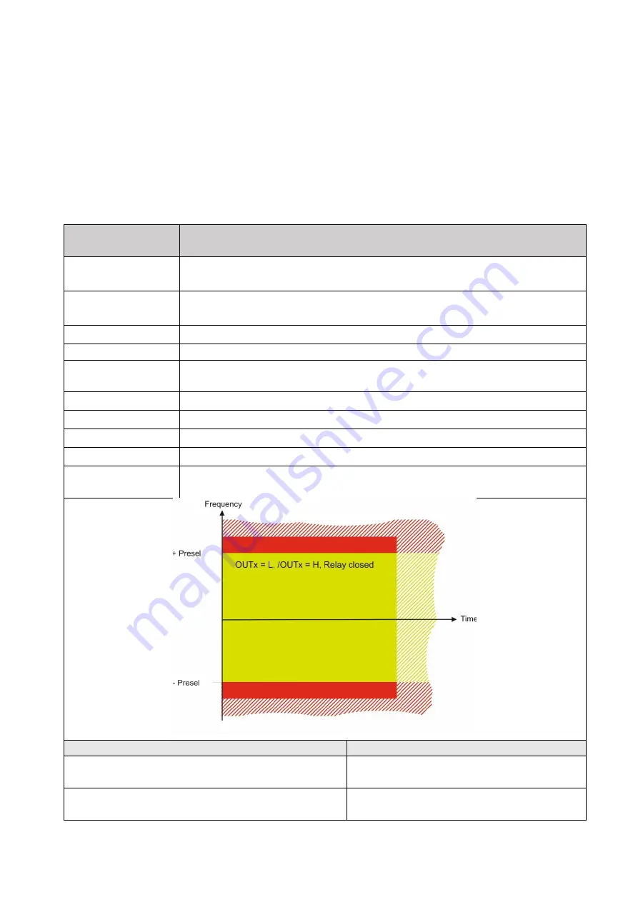 Kübler SMC1.3 Safety Manual Download Page 65