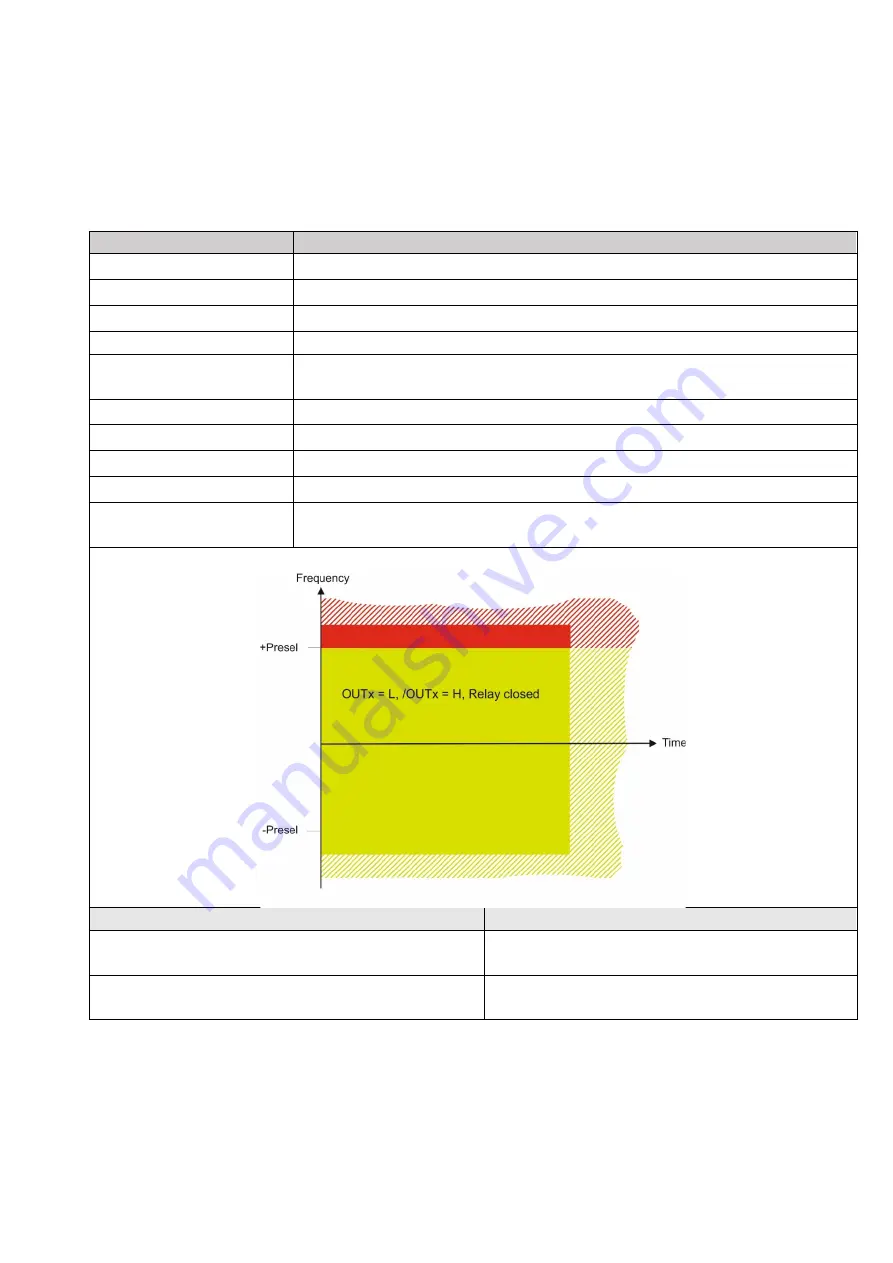 Kübler SMC1.3 Скачать руководство пользователя страница 69