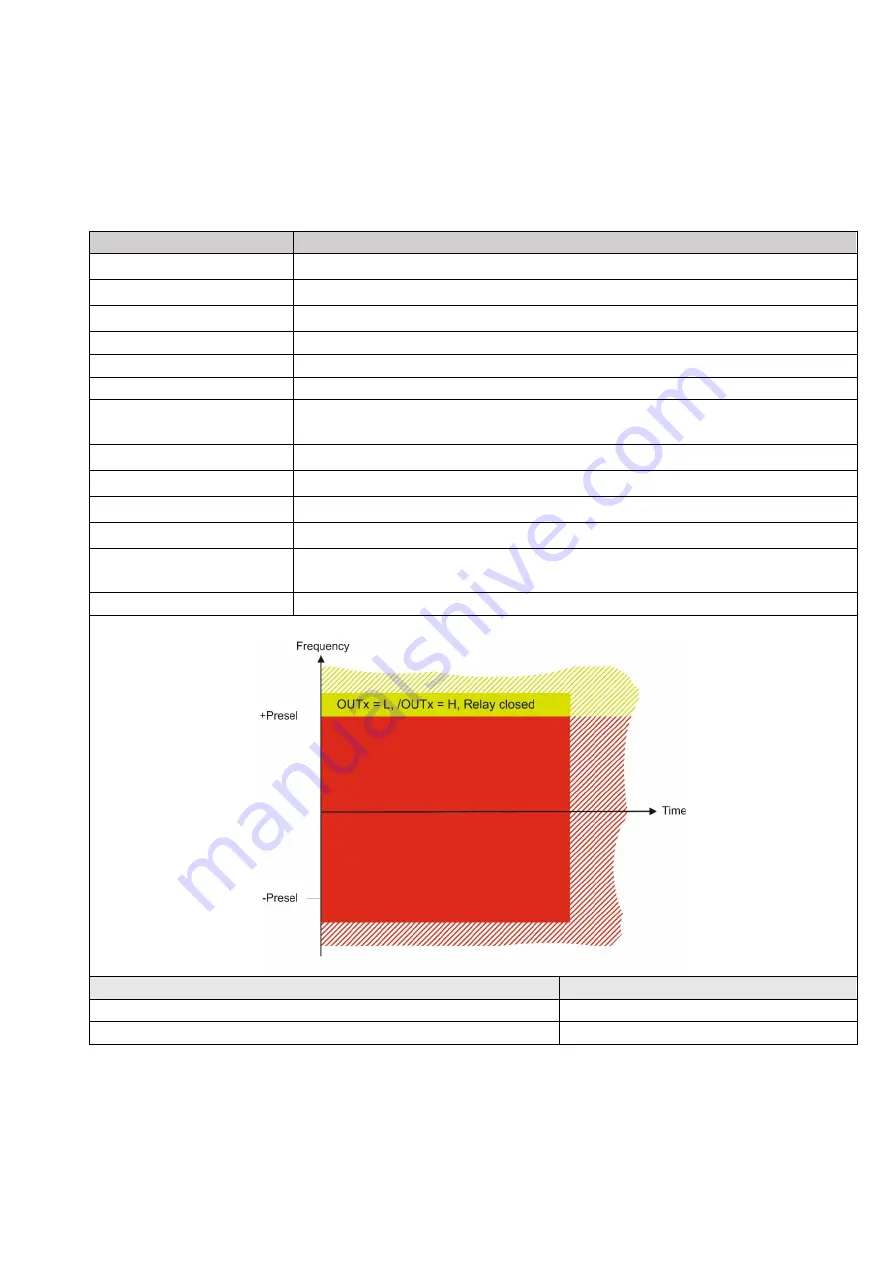 Kübler SMC1.3 Скачать руководство пользователя страница 71