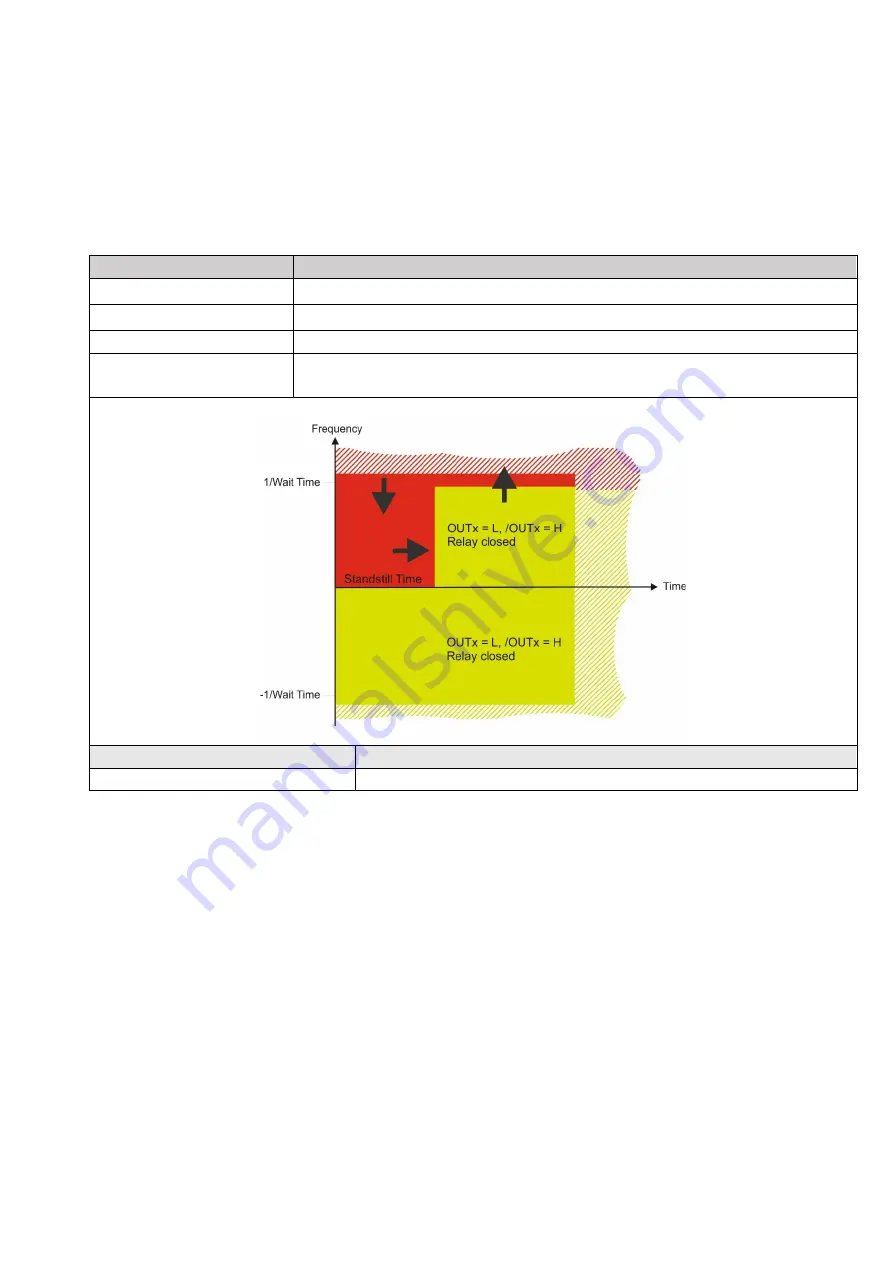 Kübler SMC1.3 Safety Manual Download Page 72