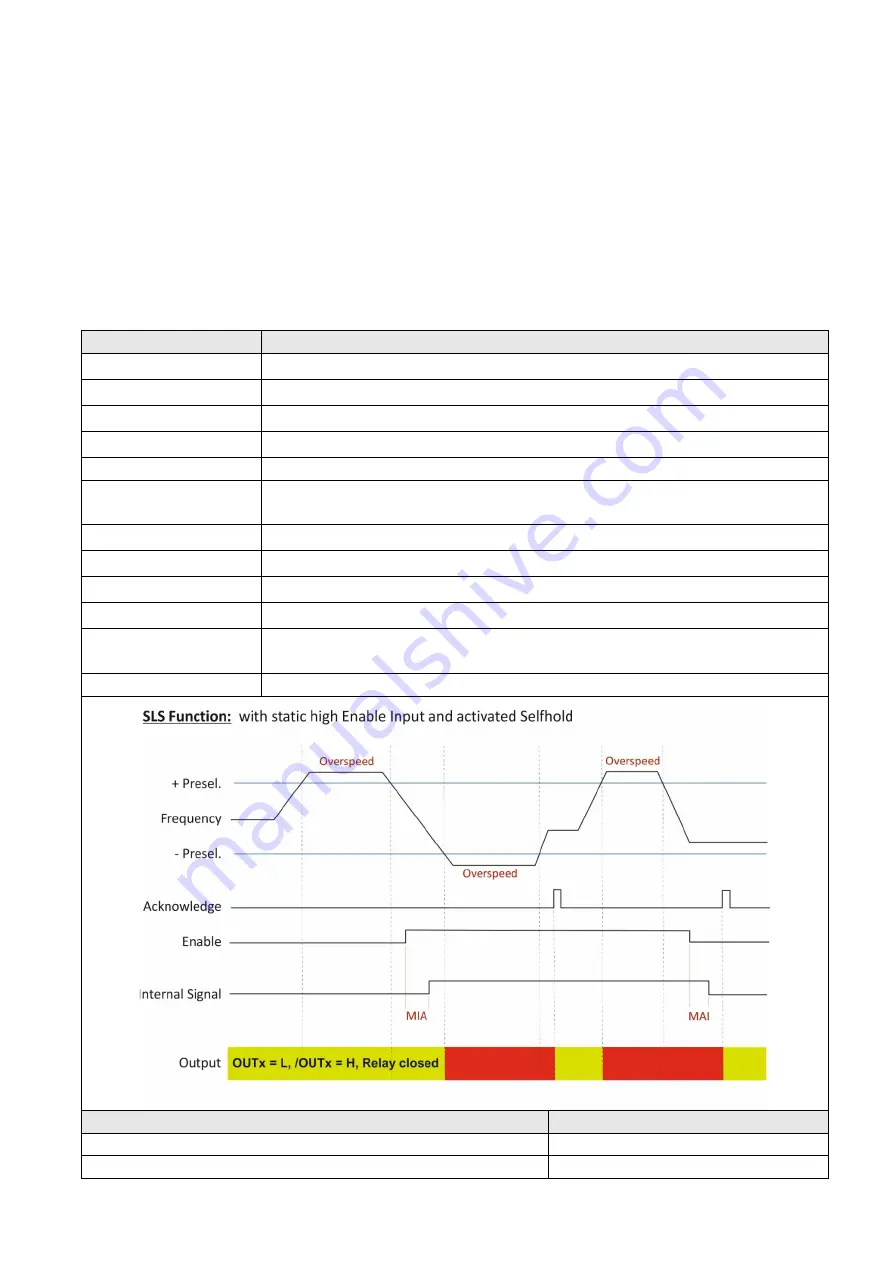 Kübler SMC1.3 Safety Manual Download Page 78