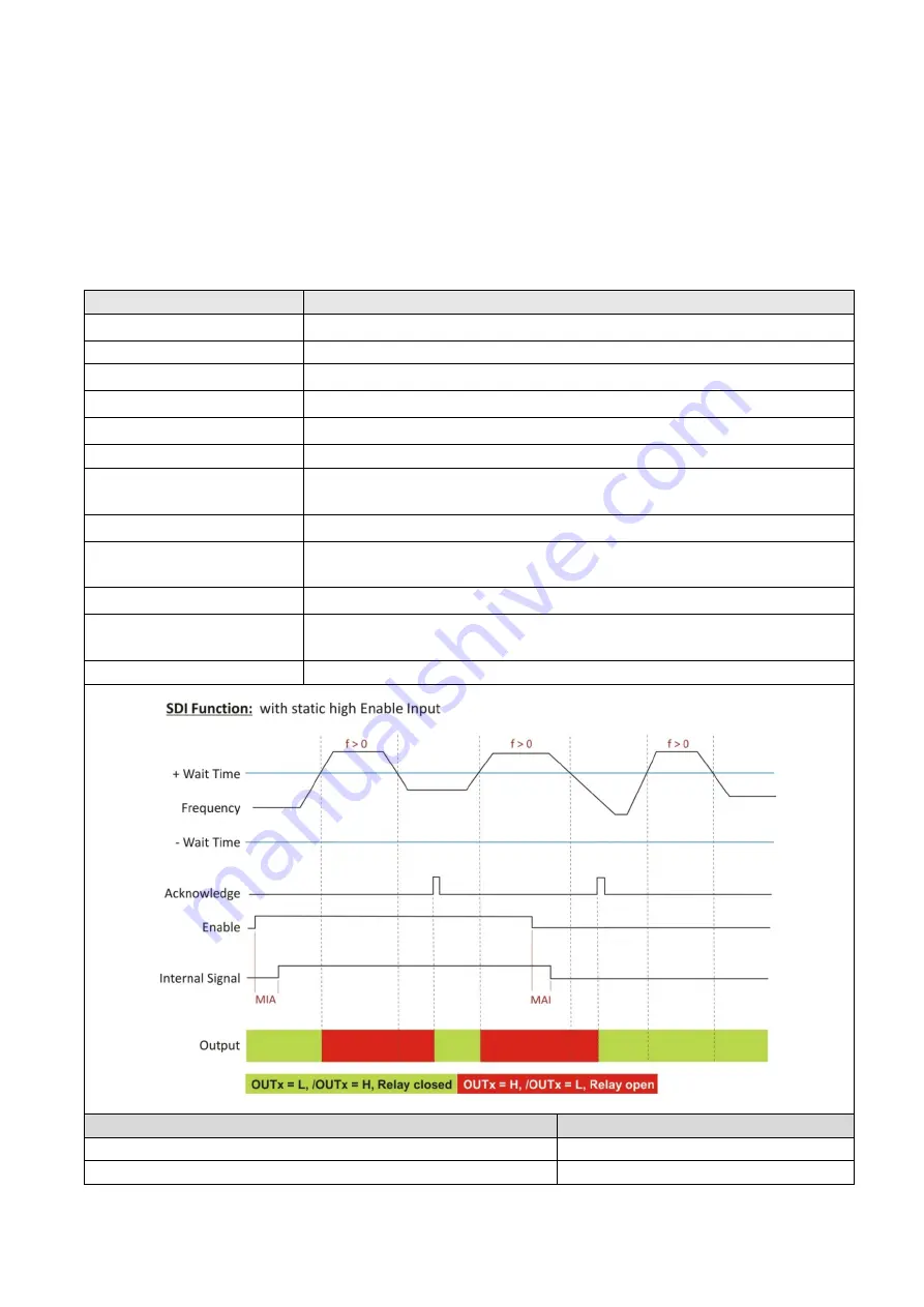 Kübler SMC1.3 Safety Manual Download Page 80