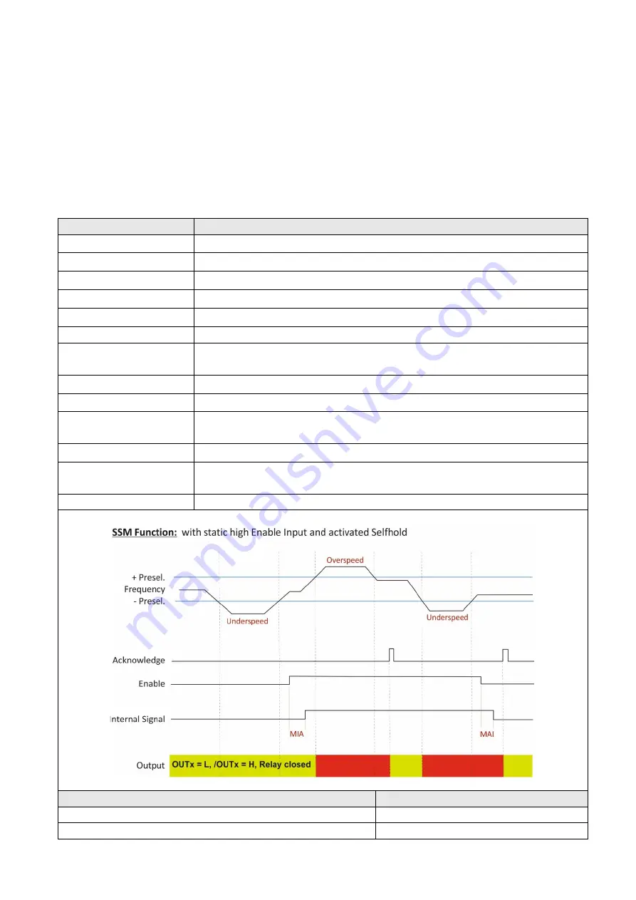 Kübler SMC1.3 Safety Manual Download Page 83