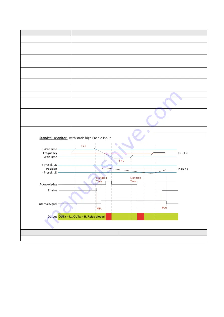 Kübler SMC1.3 Safety Manual Download Page 86