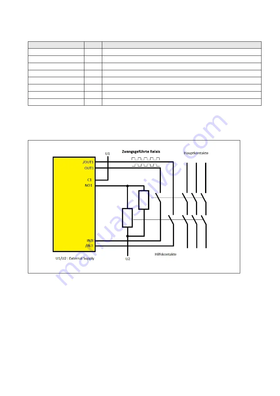 Kübler SMC1.3 Safety Manual Download Page 110