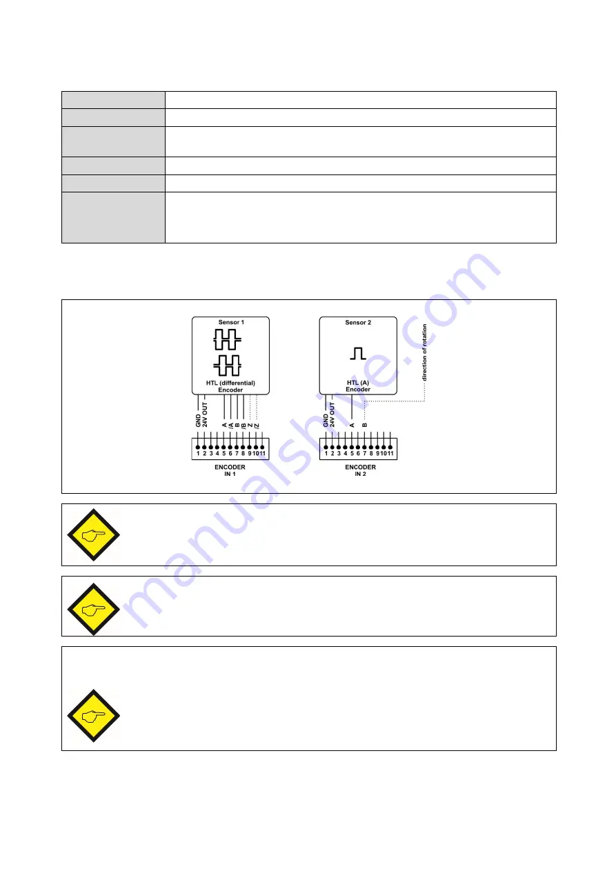 Kübler SMC1.3 Safety Manual Download Page 155